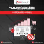 YMM集成示意图，展示车辆适配数据与亚马逊、eBay和沃尔玛等市场平台的连接