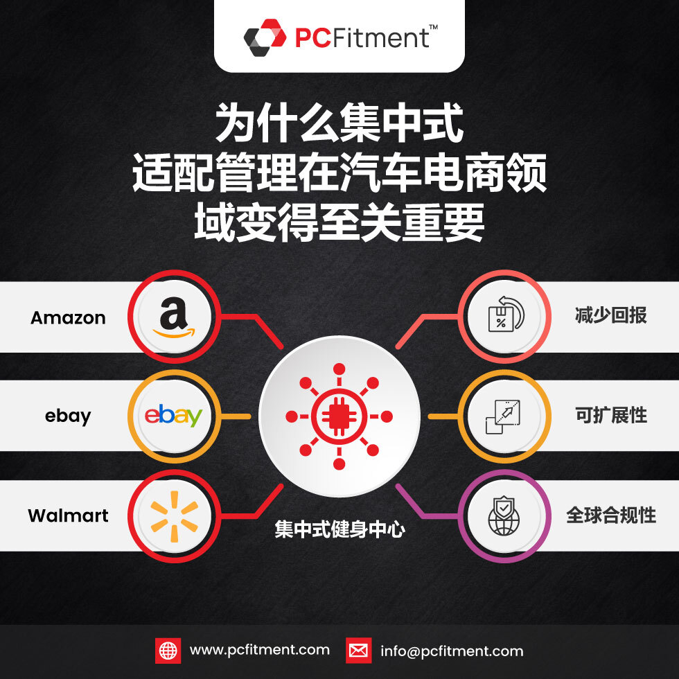 Amazon Brand Page Design and Centralized Fitment Management for Automotive eCommerce