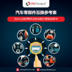 汽车零部件目录和ACES适配集成的互换交叉参考数据映射