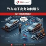 受高企的车价及对汽车零部件需求增加的推动，汽车电商实现增长。