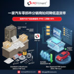 汽车 PIM 工具仪表板，展示适配数据管理及退货率降低情况