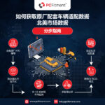 了解如何利用ACES标准，将OEM编号转换为适用于北美市场的精准车辆适配数据。本指南专为汽车零部件制造商和销售商提供分步操作指引。