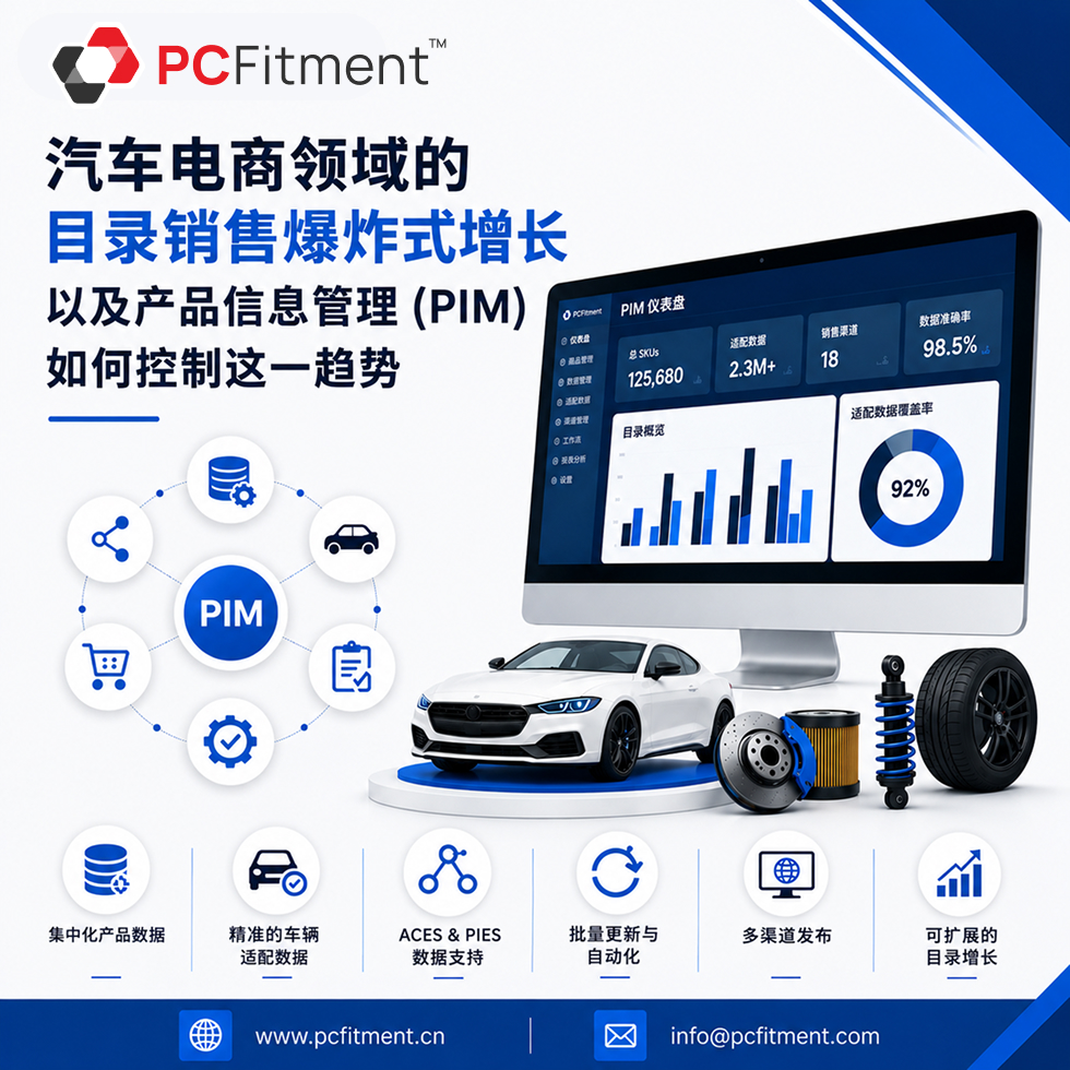 用于管理大型汽车电商产品目录和车辆适配数据的汽车PIM工具
