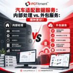 内部处理与外包汽车适配数据服务对比